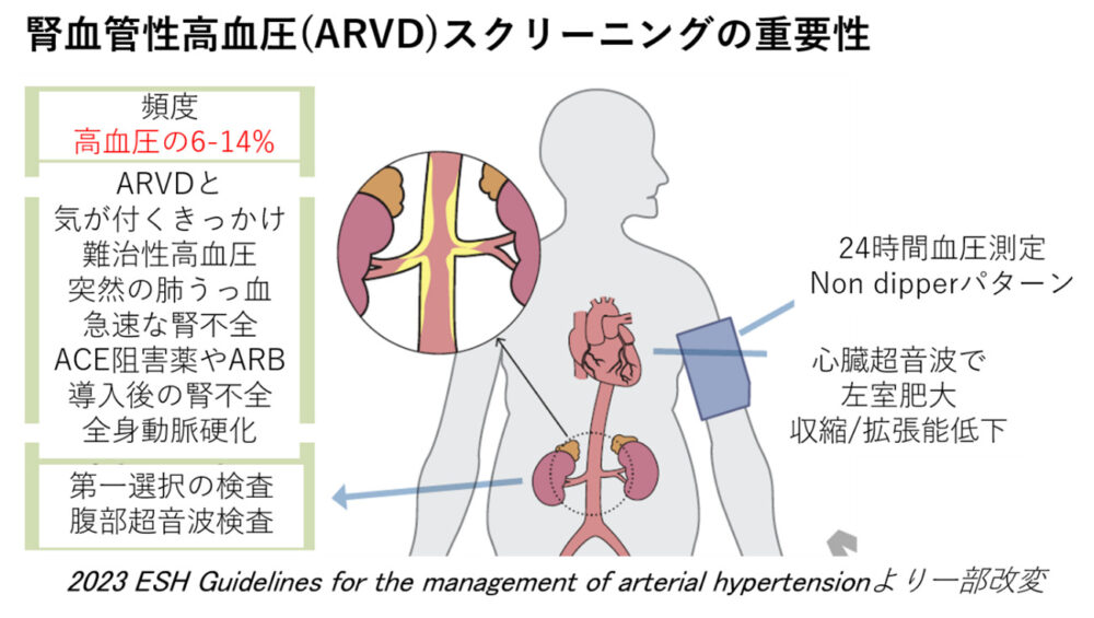二次性高血圧スクリーニングについて